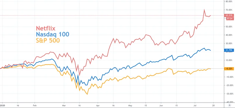 Netflix's 10-for-1 Stock Split: The Official Rationale vs. The Mathematical Reality