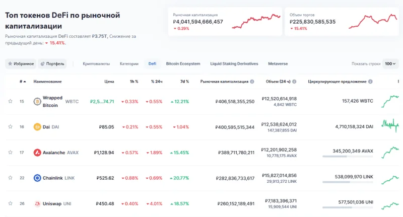 DeFi's 2025 Crash: The Innovation Spark - Twitter's Take